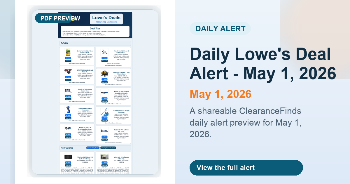 Daily Lowe's Deal Alert - May 1, 2026 preview